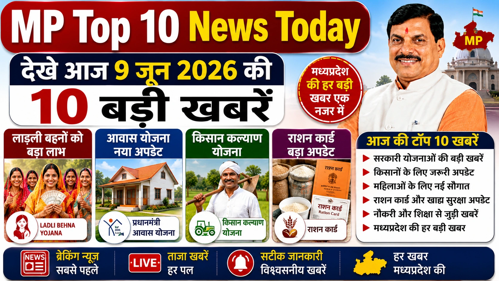 MP Top 10 News Today