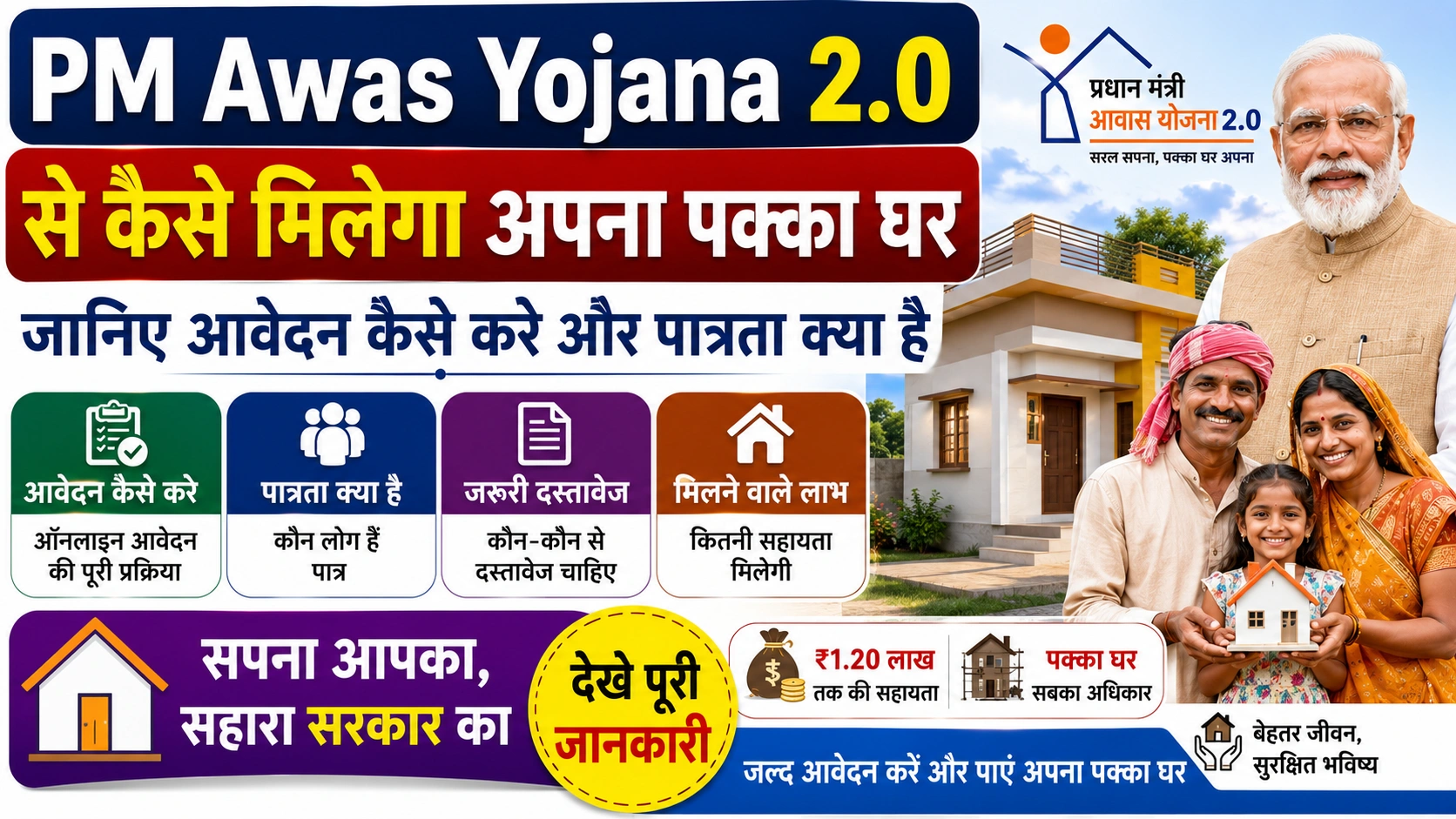 PM Awas Yojana