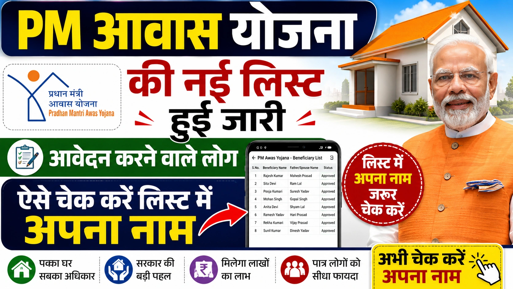 PM Awas Yojana New List 2026