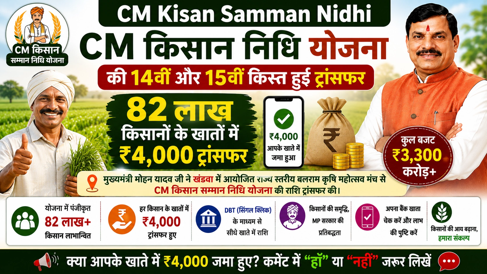 CM Kisan Samman Nidhi